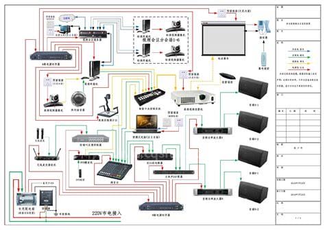 多功能会议系统(多功能会议系统方案)