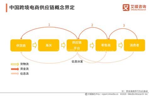 电商供应链管理(电商供应链运营)