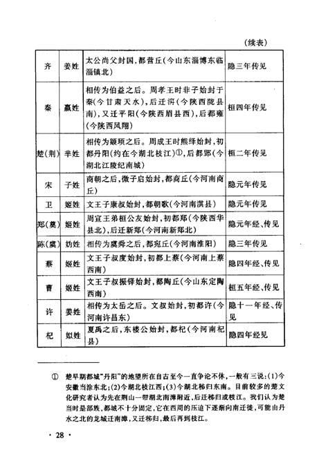 分封制的内容