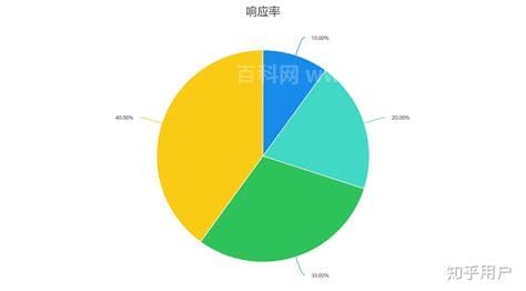 多相数据调查(多相数据调查怎么做)