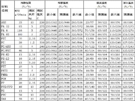 材料物性表(材料物性表是什么意思)