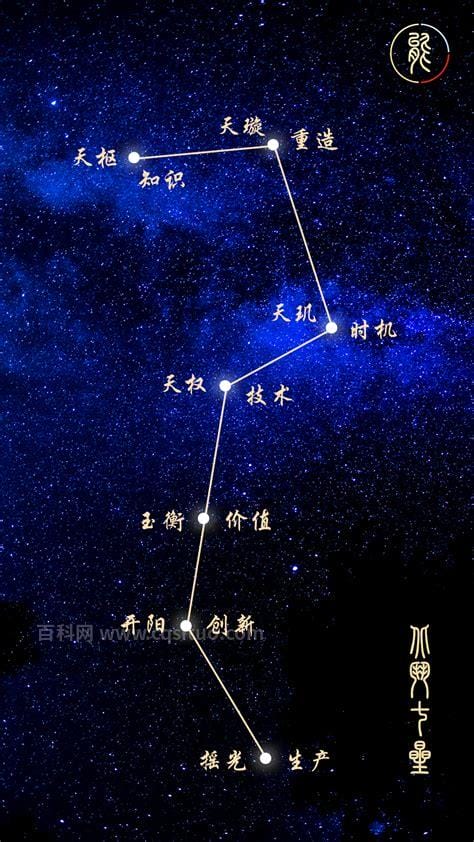 北斗七星的形状(北斗七星的形状图片)