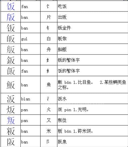 皮加偏旁组词(皮加偏旁组词语)