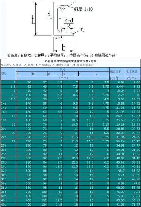 槽钢重量计算(槽钢重量计算公式大全)