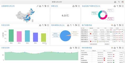 毛利率分析(毛利率分析盈利能力怎么分析)