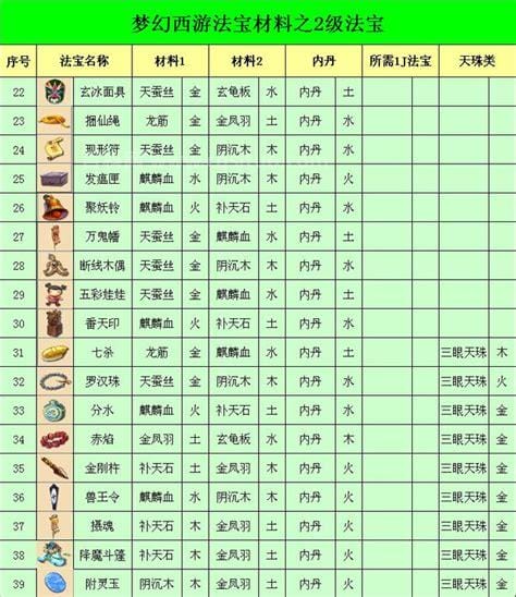 梦幻西游法宝位置(梦幻西游法宝位