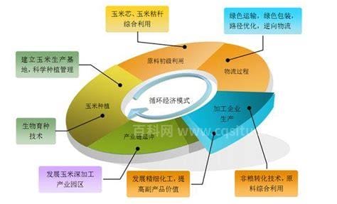 什么是知识经济社会科学