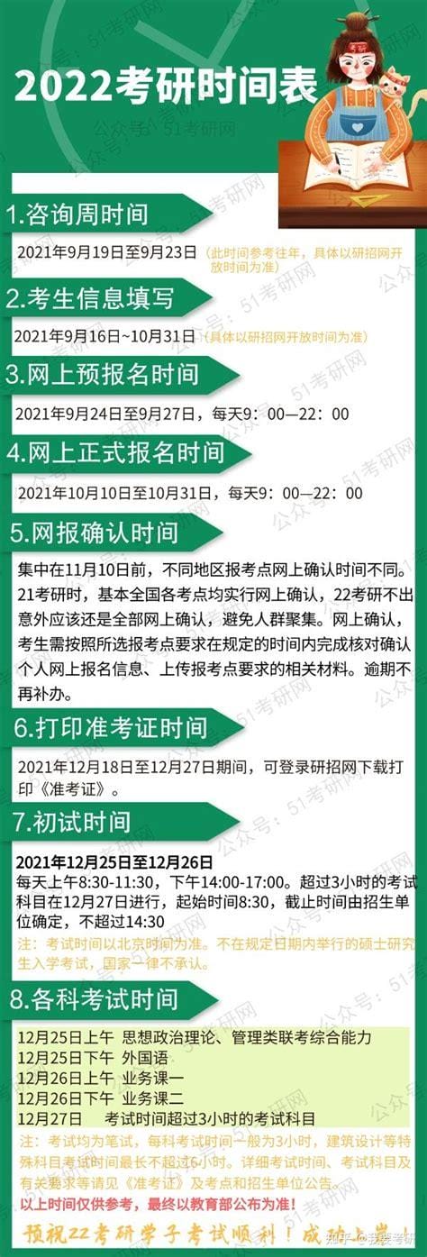 2021考研预报名和正式报名的区别