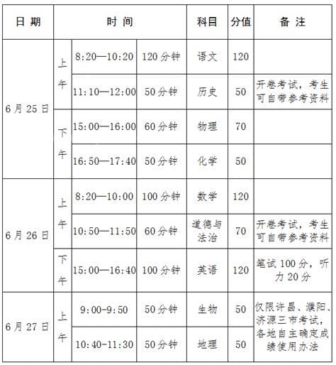 河南中考总分多少2020