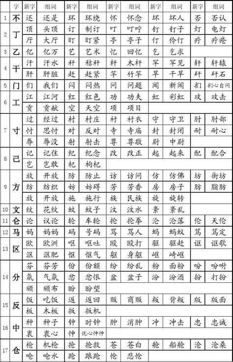 只加偏旁组词(只加偏旁组词语)