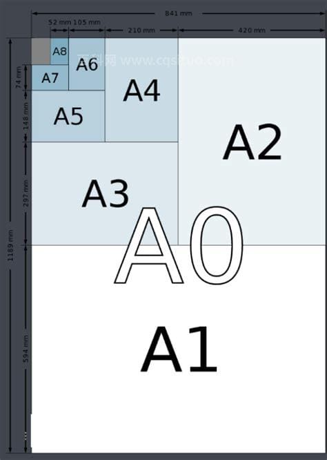 a0尺寸是多大