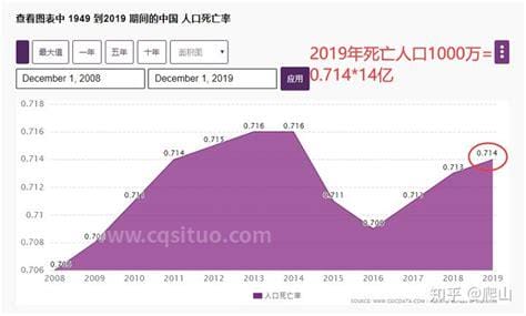 13省份2021年人口自然负增长