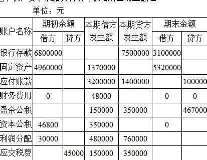 借方和贷方是什么意思