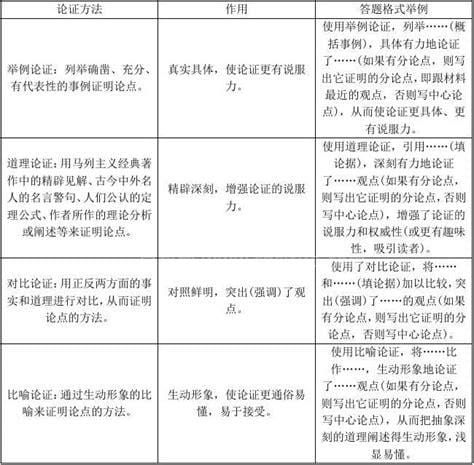 议论文论证方法及作用