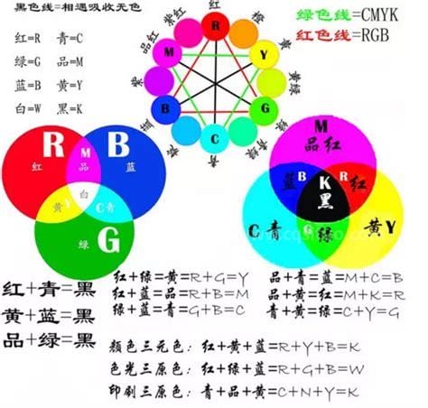 ps调色教程基础（Photoshop小白调色的四个最基本步骤）