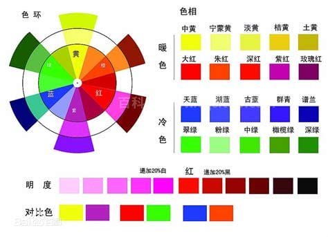 色彩三要素