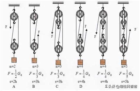 动滑轮的实质(动滑轮的实质是)