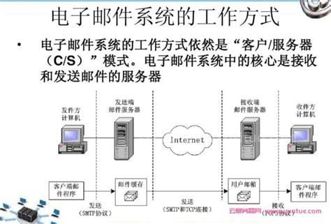 电子邮件服务器是什么意思