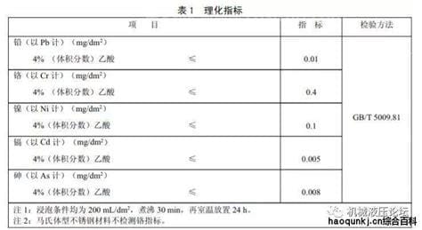 gb9684和304的区别