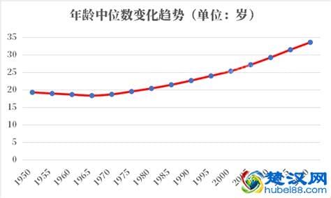 巴西多少人口2020总人数