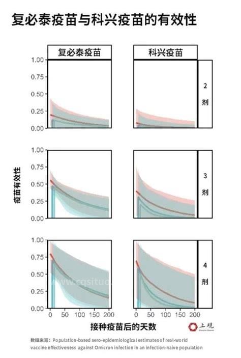 科兴三针防感染率仅8%真相来了