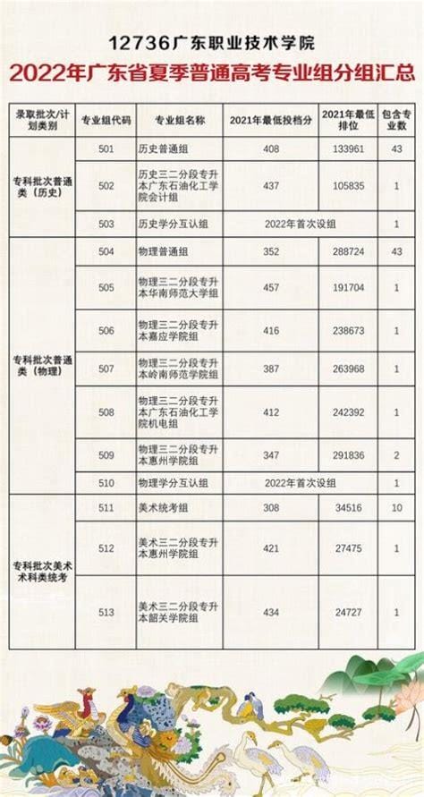 自招线和一本线的区别