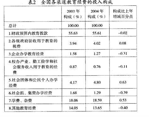 职工教育经费计提比例