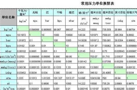 1mpa等于多少公斤