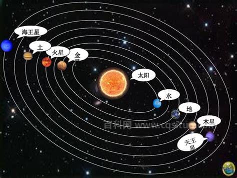 太阳系中的八大行星具体卫星数量
