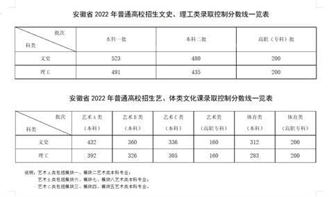 2020年高考分数线什么时候公布