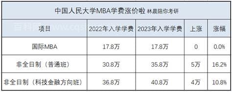 中国人民大学mba学费是多少