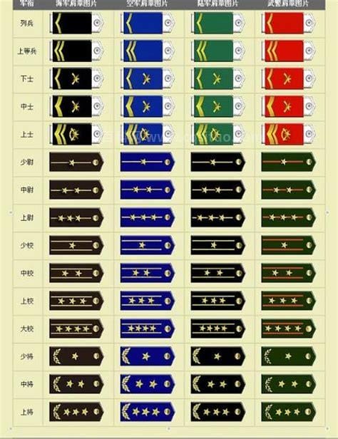 中国的军衔等级及标志(中国的军衔等级及标志图)