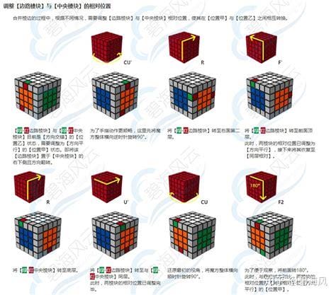 5阶魔方还原方法