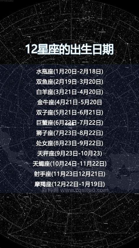 三月二十是什么星座 三月二十的星座