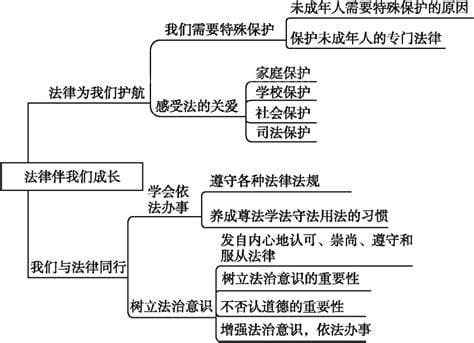 法律的作用(法律的作用七年级政治)