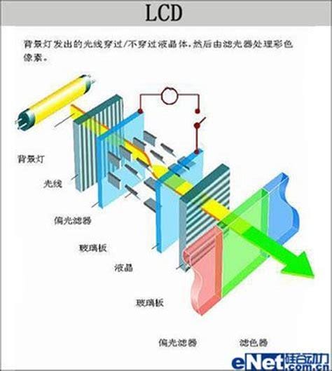 等离子液晶(等离子液晶电视)