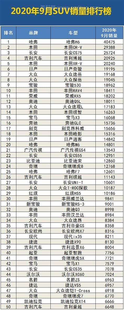 9月汽车销售排行榜(21年9月汽车销量排行)