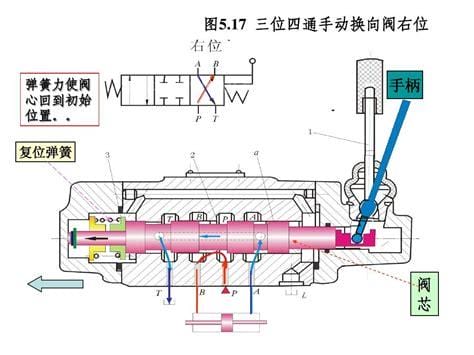 电磁阀阀芯(电磁阀阀芯卡死的原因)