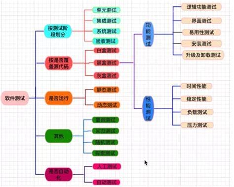 单元测试方法(软件单元测试方法)