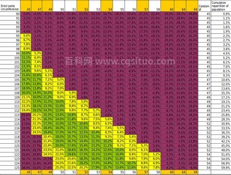 避孕套尺寸大小对照表，4个尺寸（根据大小来选）