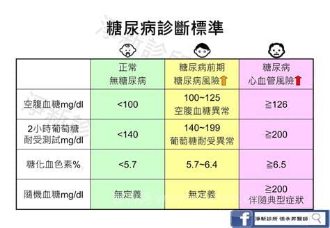 40一50岁正常血糖值表，在3.9-6.1mmol/L之间