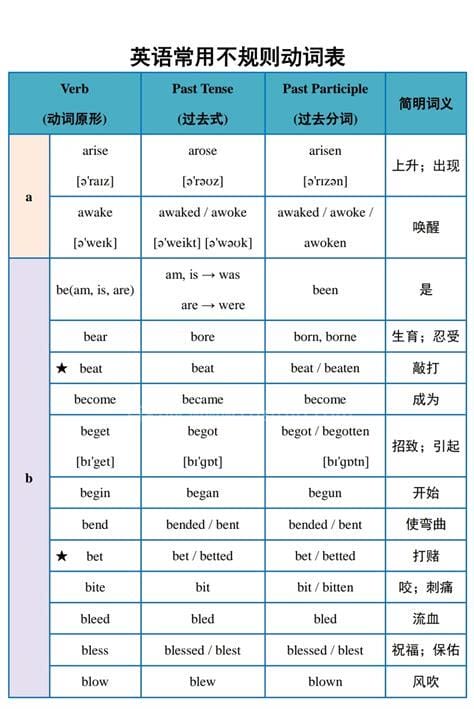 reception的动词