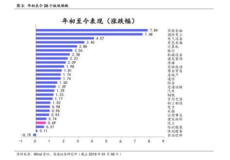 十四五期间是哪几年