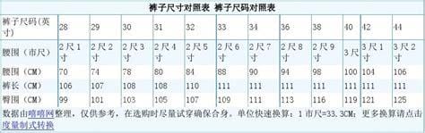 欧版衣服尺码和国内对照表