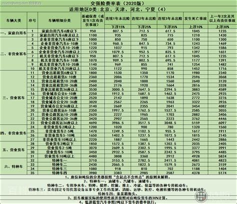 2022车险交强险价格表