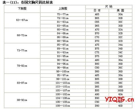 胸围36b是多大尺码