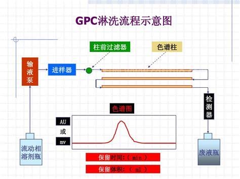 GPC是什么意思