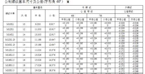 M18螺纹尺寸