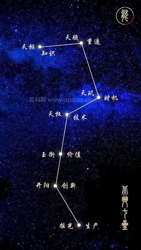 北斗七星连起来的形状是