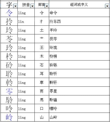 令字偏旁组词